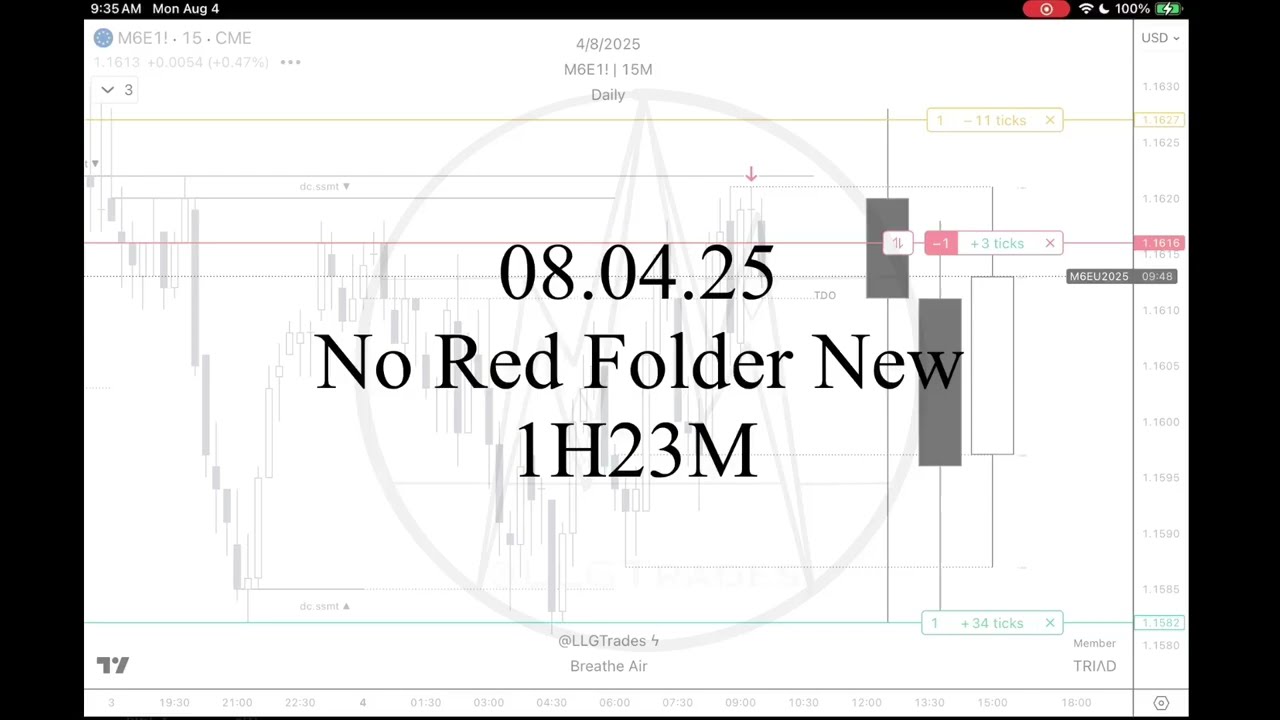 m6e #futures #fx 080425 1 and done @Triad_Trading
