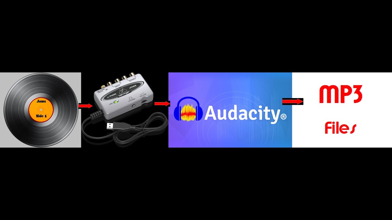 How To Create MP3 Files From Vinyl Albums