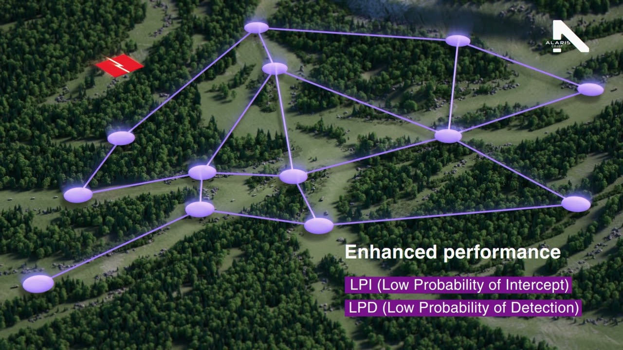 Steerable Beam Antennas: SBAs in Tactical Communication Networks