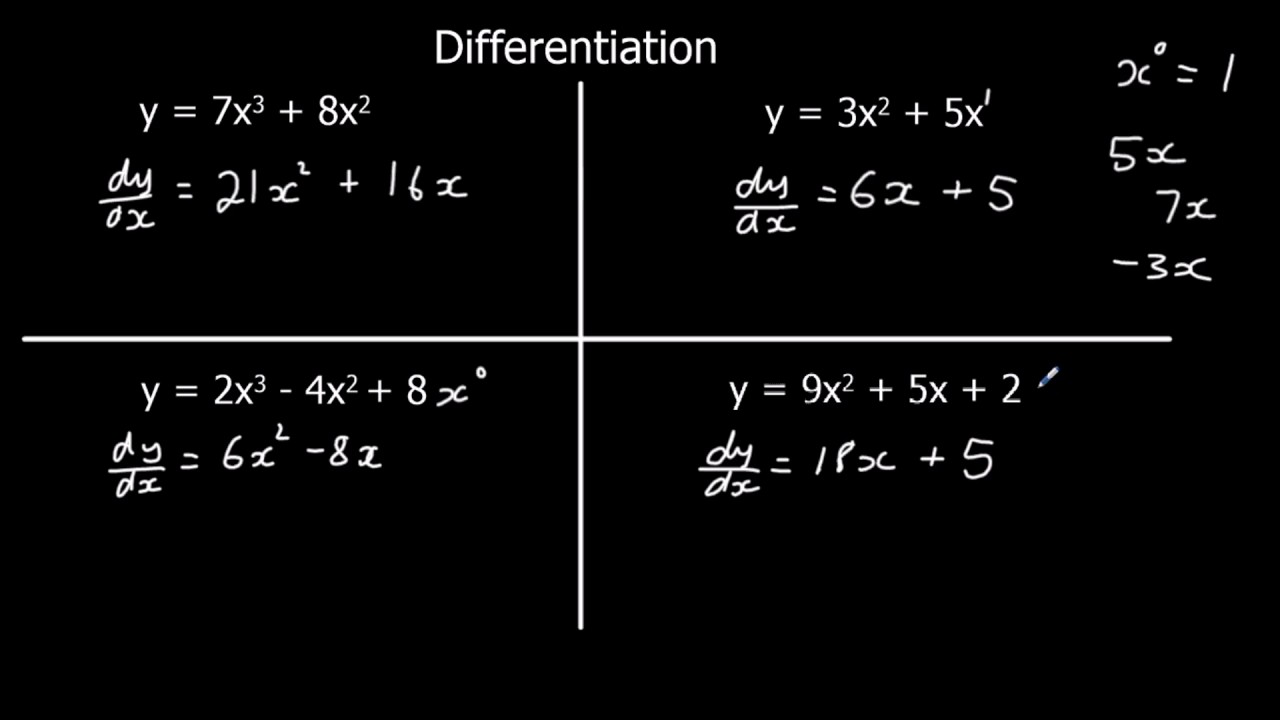 An Introduction to Differentiation