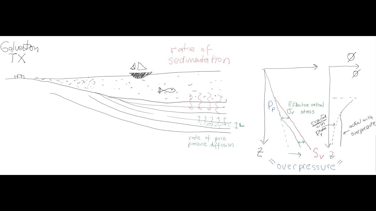 L0128 Total vertical stress with variable density data and overpressure off-shore