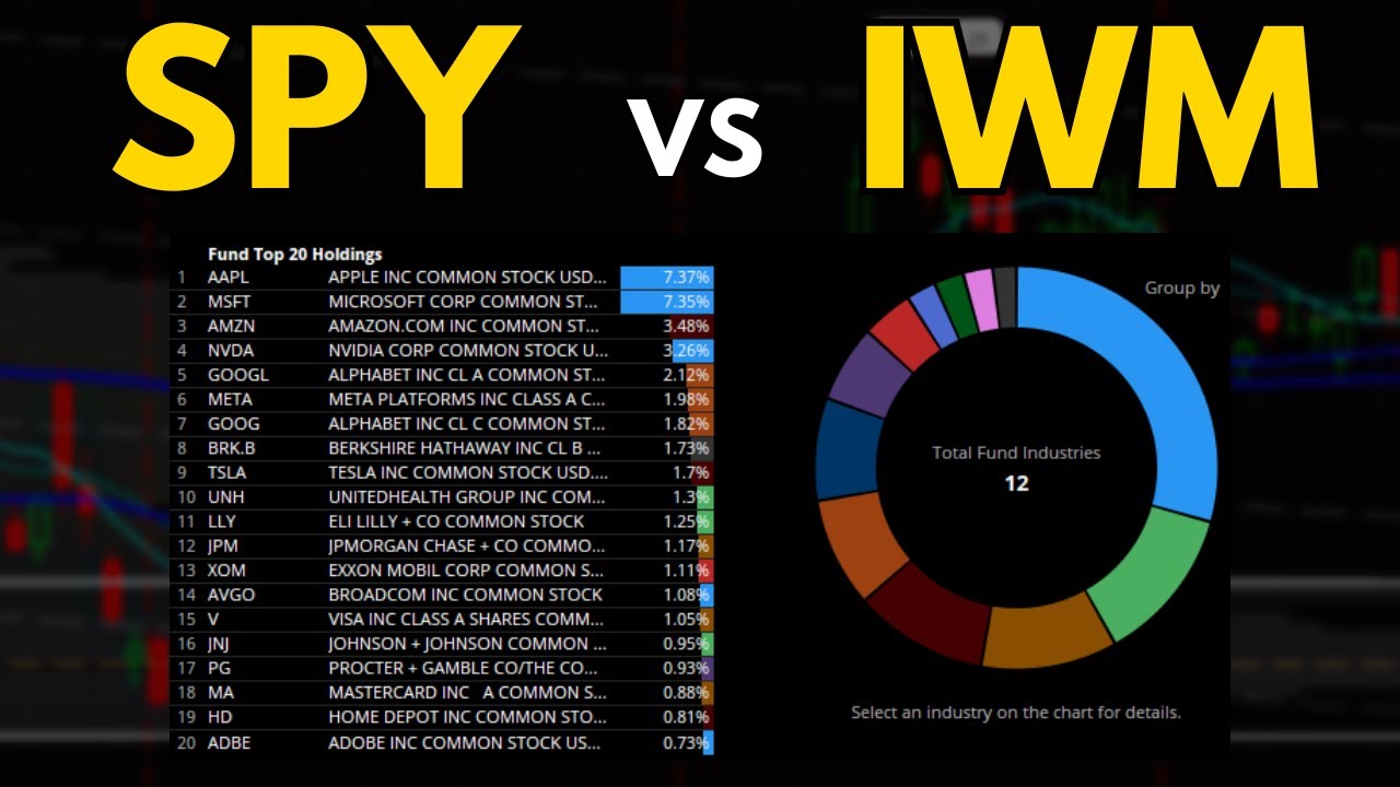 Почему я торгую IWM против SPY