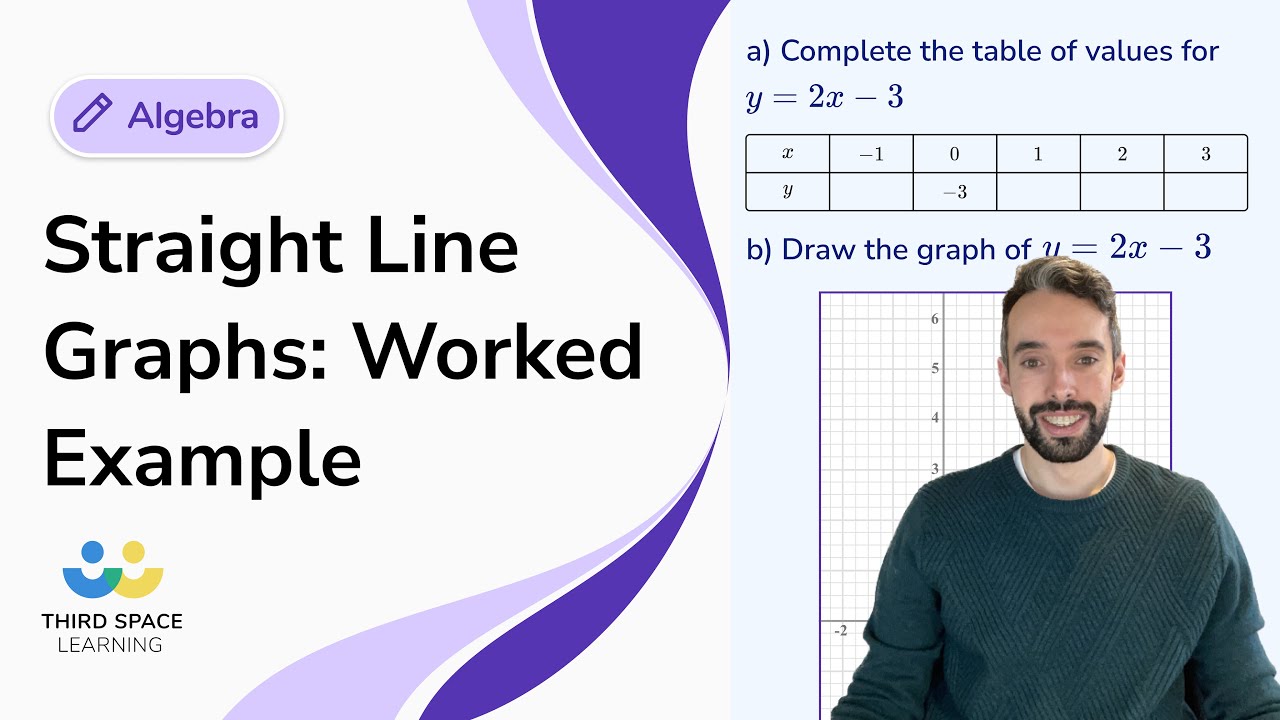 Straight Line Graphs: Worked Example | GCSE Maths | Third Space Learning