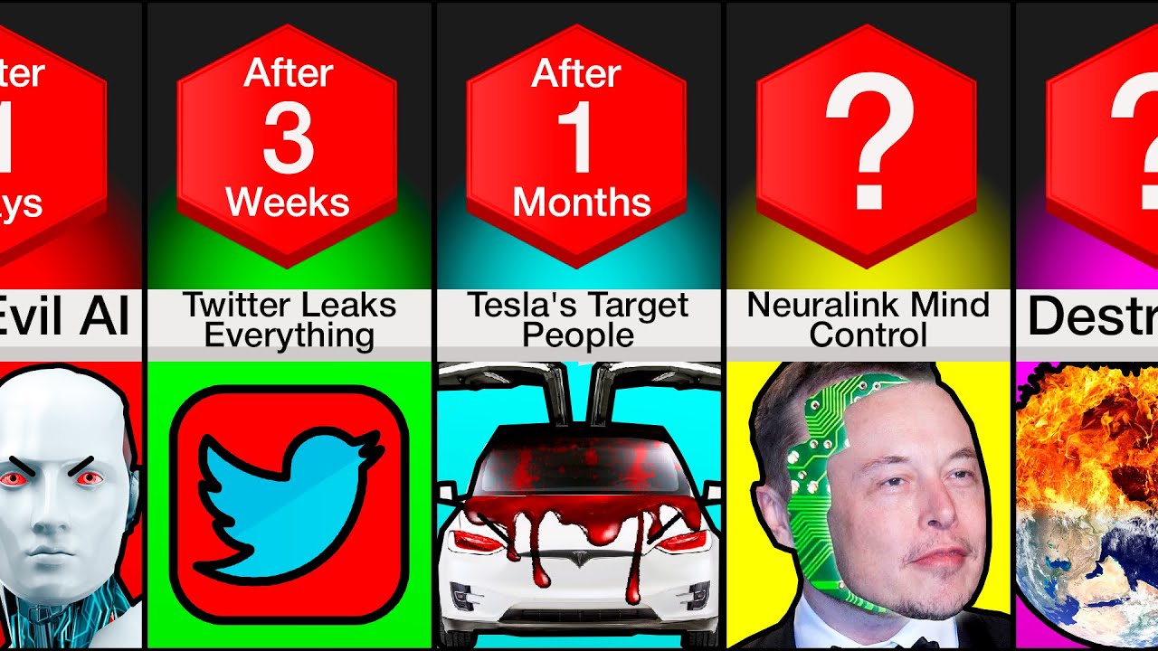 Timeline: What If Elon Musk Turned Evil?