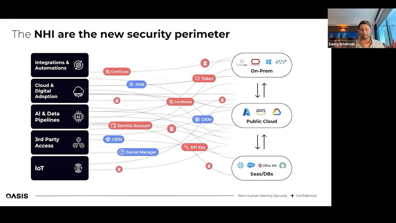 RSAC 365 Innovation Showcase: Identity Security in the World of AI