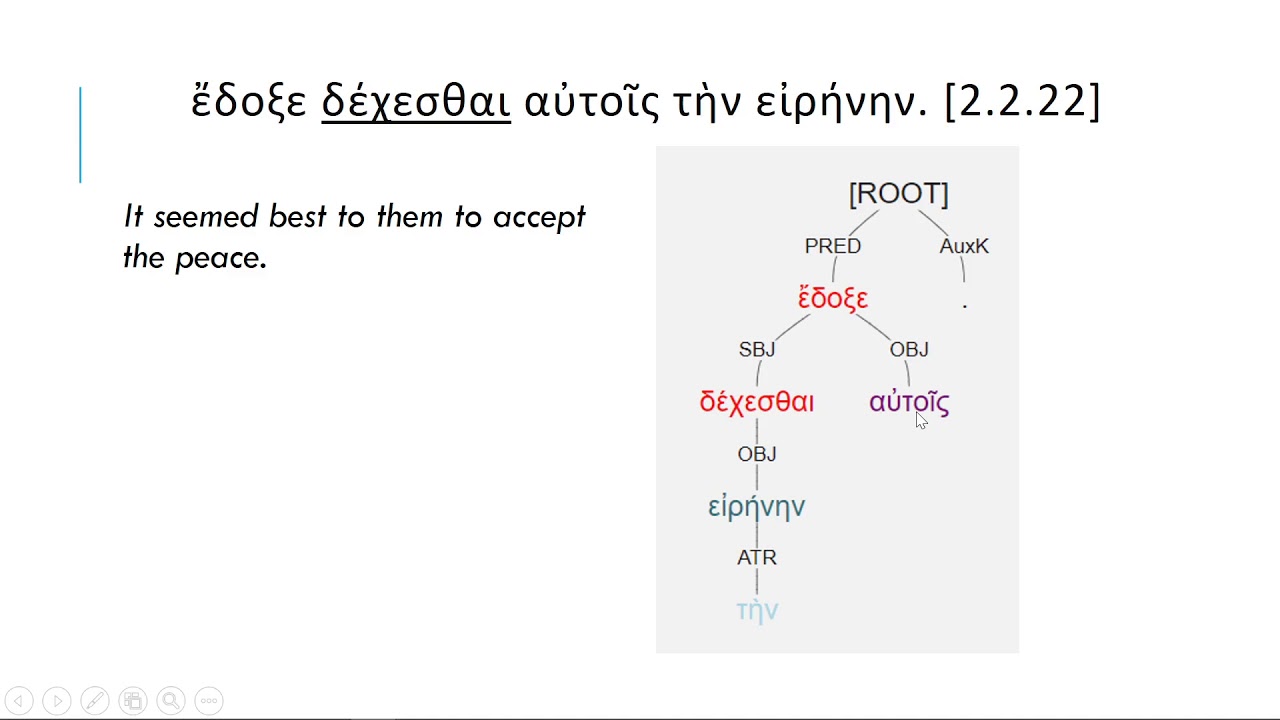 Use of Greek Infinitives