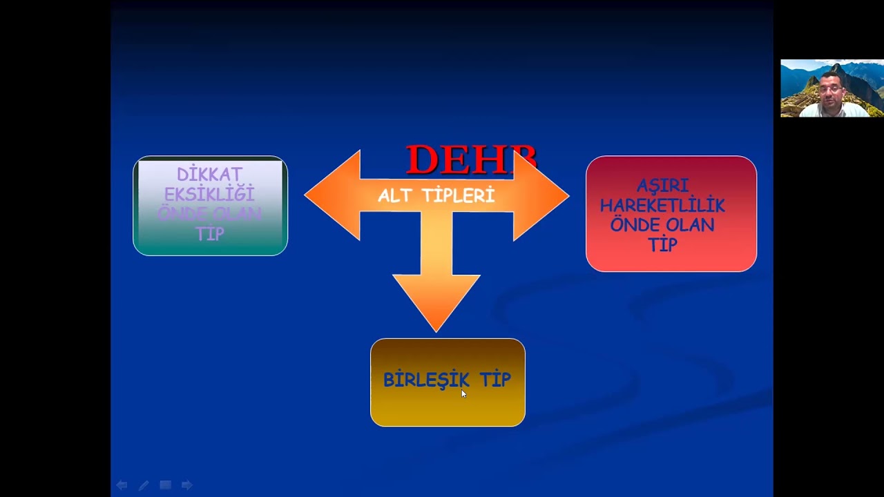 [2021.11.02] Dikkat Eksikliği Hiperaktivite Bozukluğu | Prof. Dr. Cem Gökçen (Canlı Yayın)