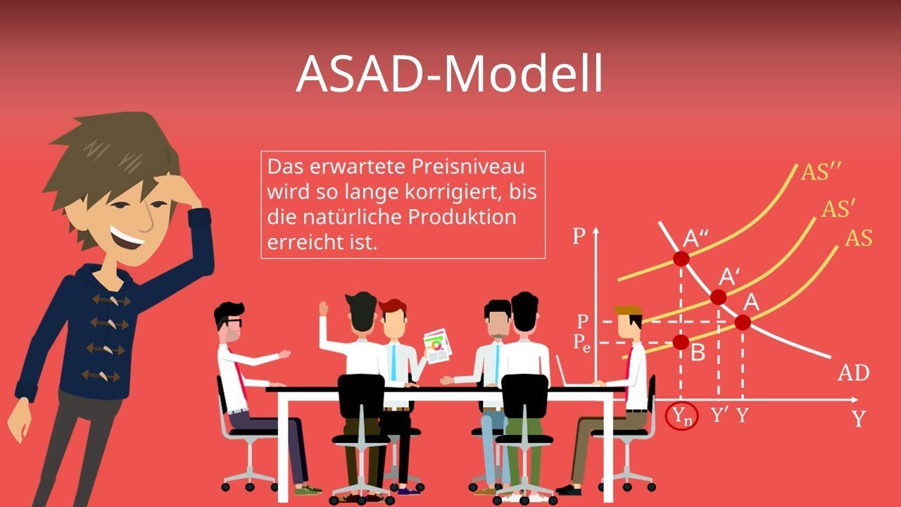 ASAD Modell - Aggregiertes Angebot und aggregierte Nachfrage kombiniert