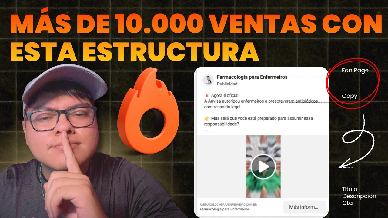 La Estructura Exacta de Anuncios que Me Genera $100 Diarios en Hotmart