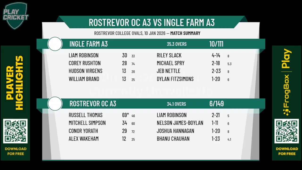 Rostrevor OC A3 v Ingle Farm A3