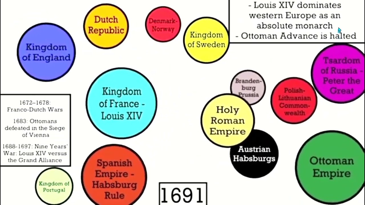 History of Europe 1000 2020 Agario style but 4 times faster