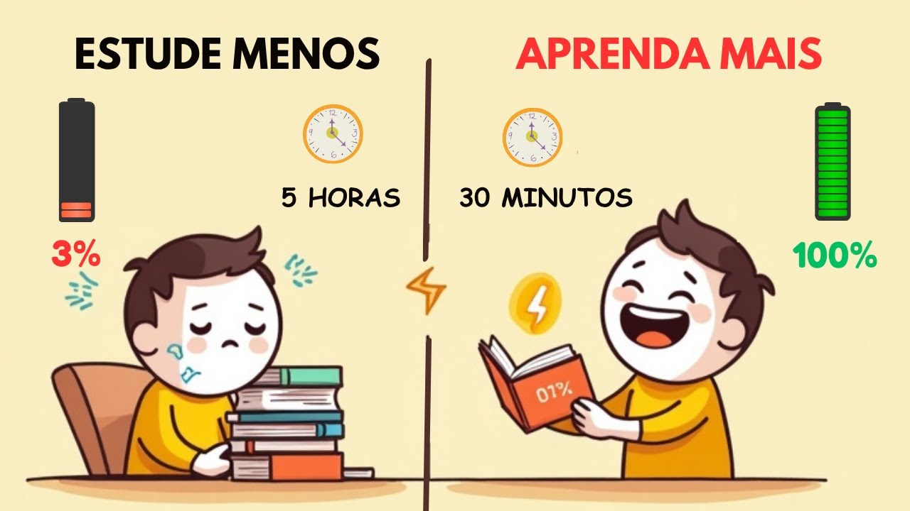 Aprenda Qualquer Coisa 10X Mais Rápido  (Mesmo Se Você For Lento)