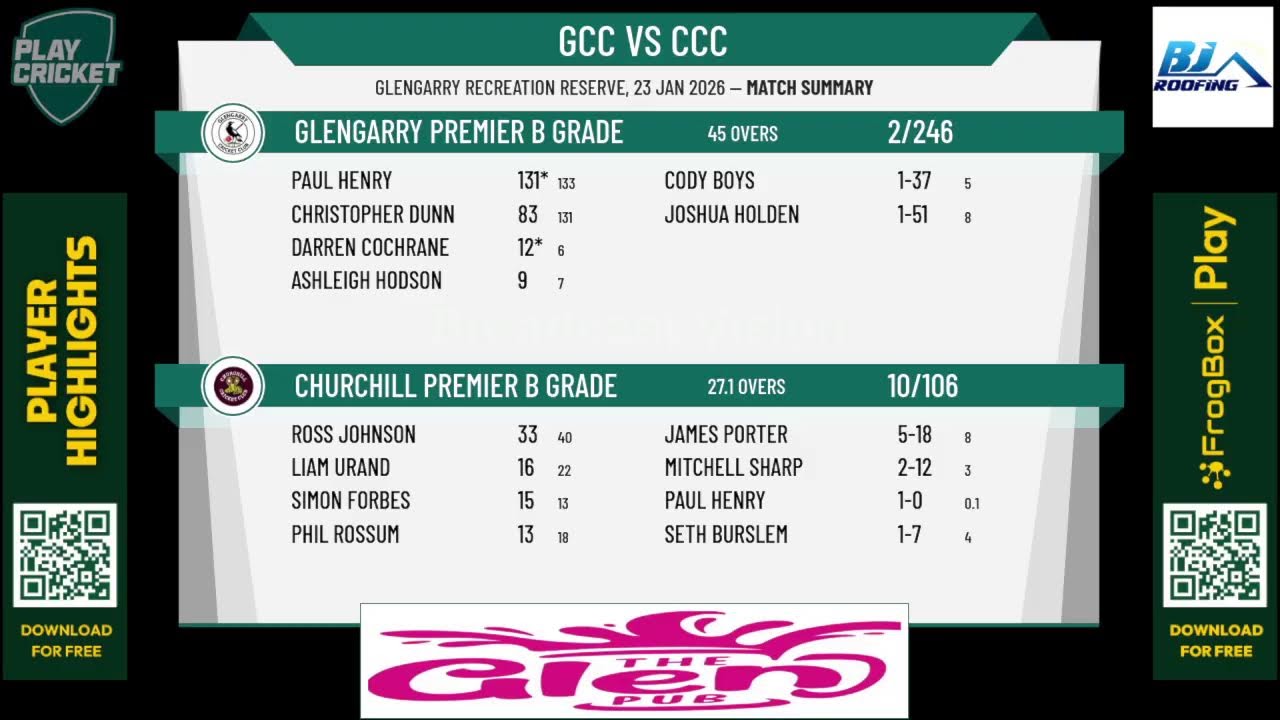 Glengarry Premier B Grade v Churchill Premier B Grade