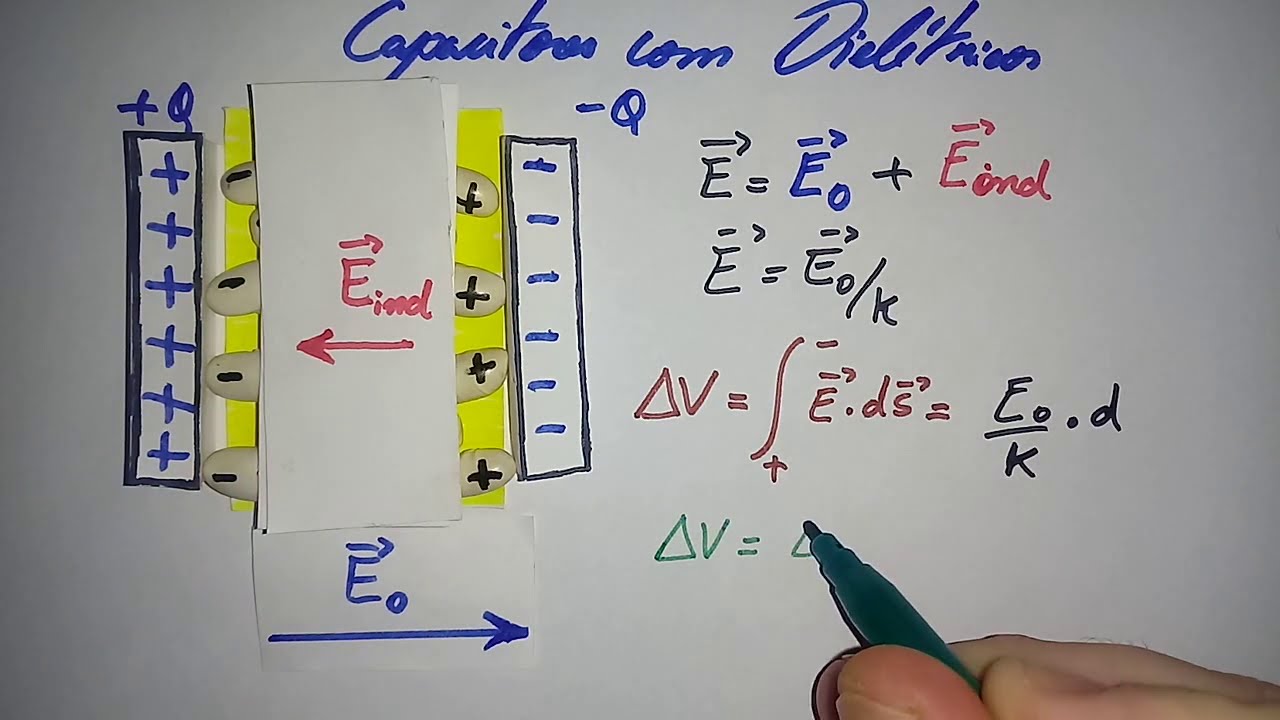 Capacitores com Dielétricos