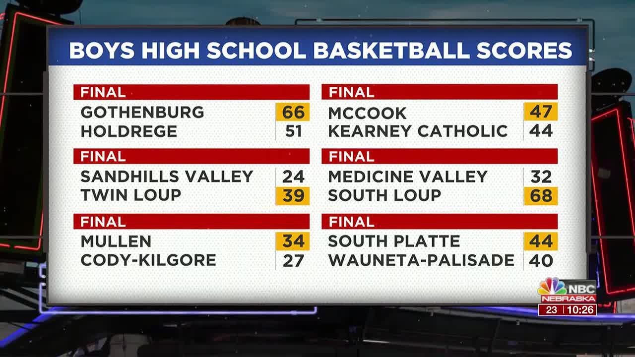 Local high school basketball scores for Dec. 15th