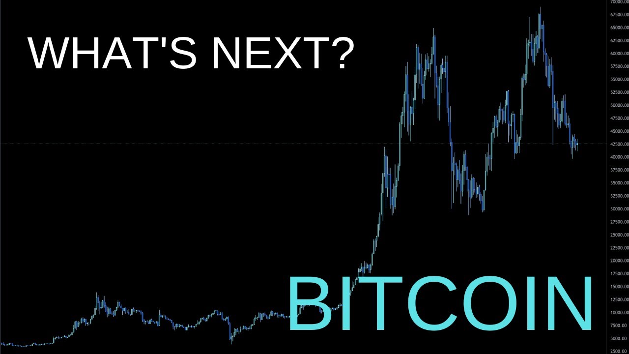 Bitcoin & Macro Pure Signal - CTM Only BTC Session