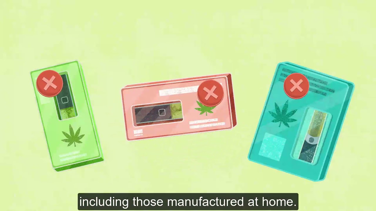 Dangers of Unlicensed and Untested Cannabis-vape Products: Vaping Contaminants :30