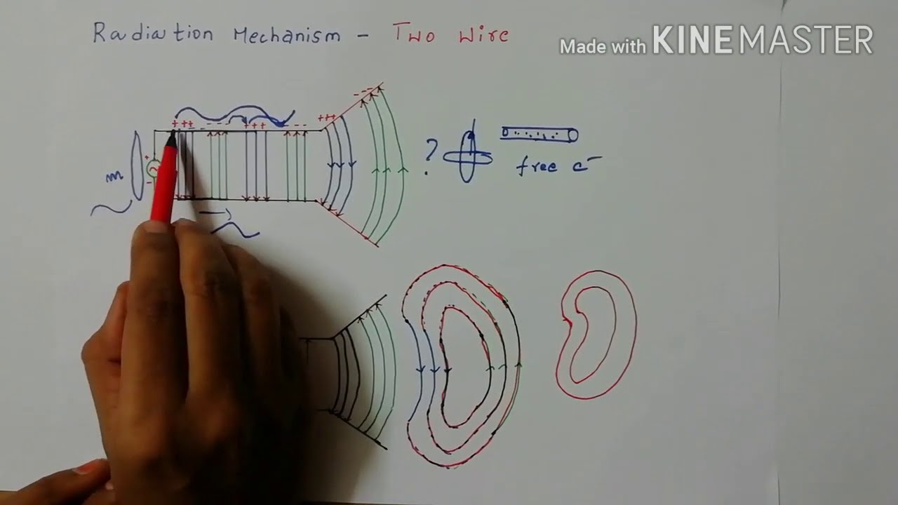 Radiation Mechanism in Two wire Antenna