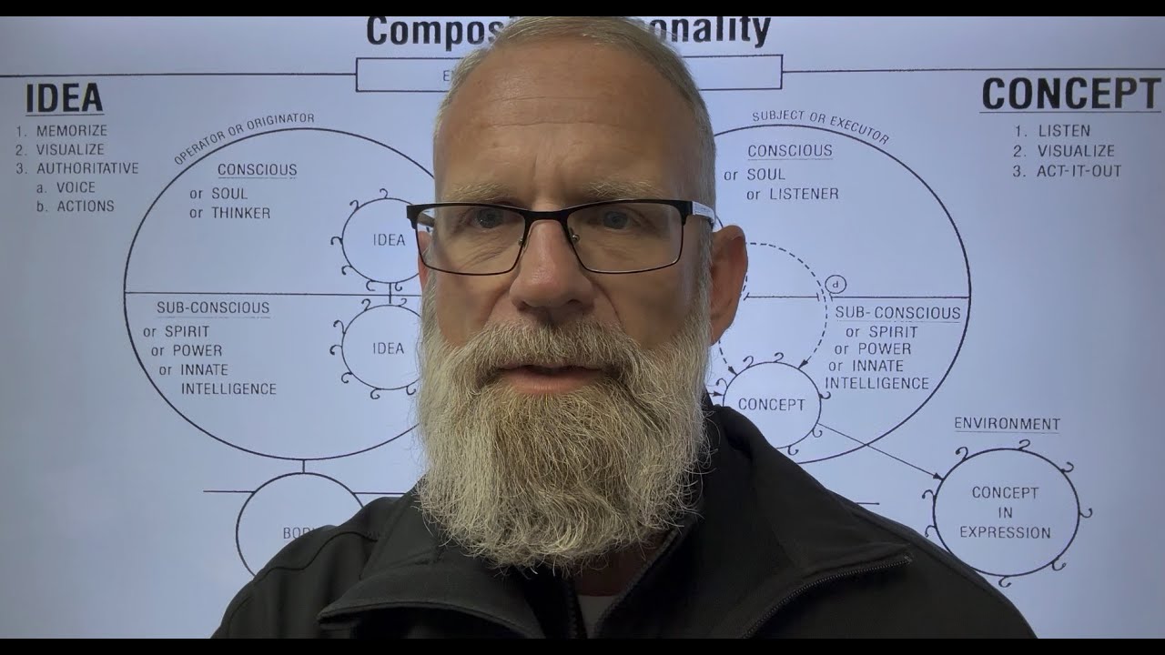 Breaking Habits using Concept-Therapy® principles