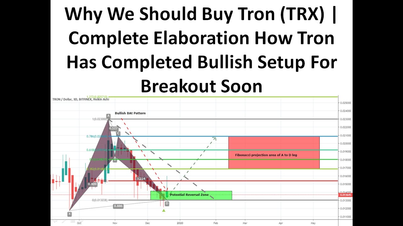 Why We Should Buy Tron (TRX) | Complete Elaboration How Tron Completed Bullish Setup For Breakout
