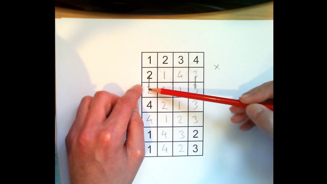 Methodoku Masterclass No.2