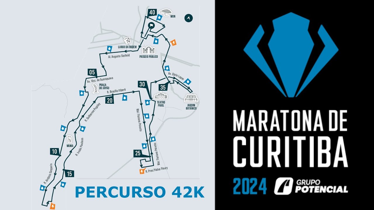 Maratona de Curitiba 2024 (percurso)