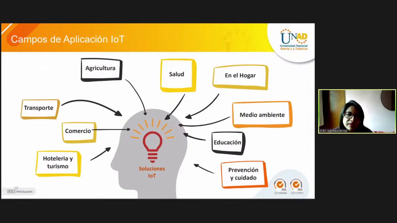 Introducción a la Telemedicina: Soluciones de Internet de las Cosas aplicados en salud.