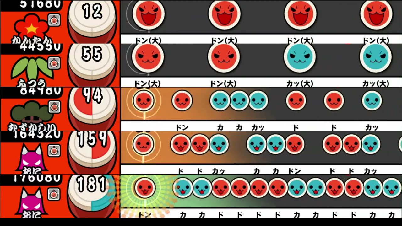 【太鼓の達人 iOS】チェインクロニクル 最終決戦メドレー【全難易度同時再生】