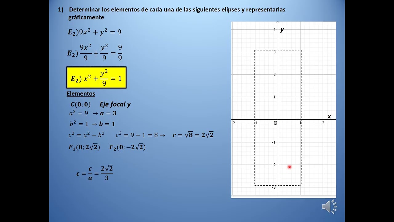18 Clase 12 Elipse P1