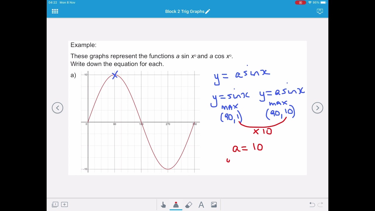 Trig Graphs 1: Key points and equations in form y=asinx, bcosx, asinbx, acosbx and tanbx