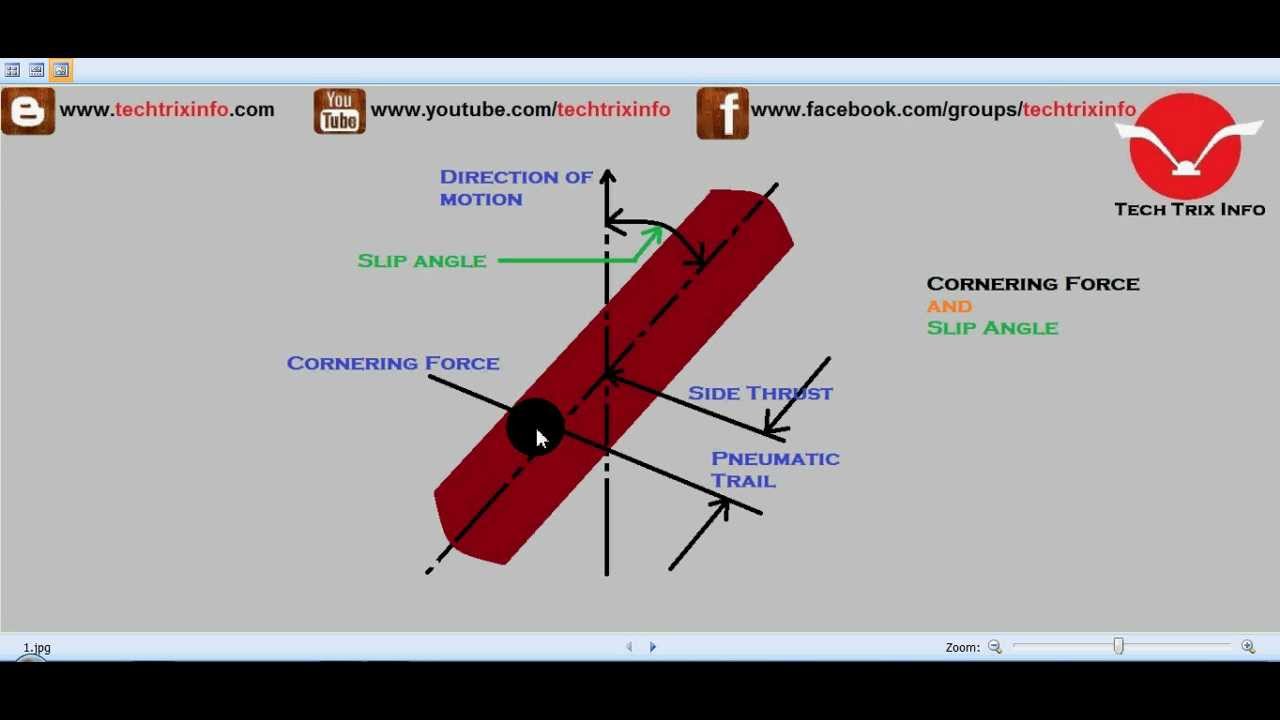 How cornering force and slip angle works. ✔
