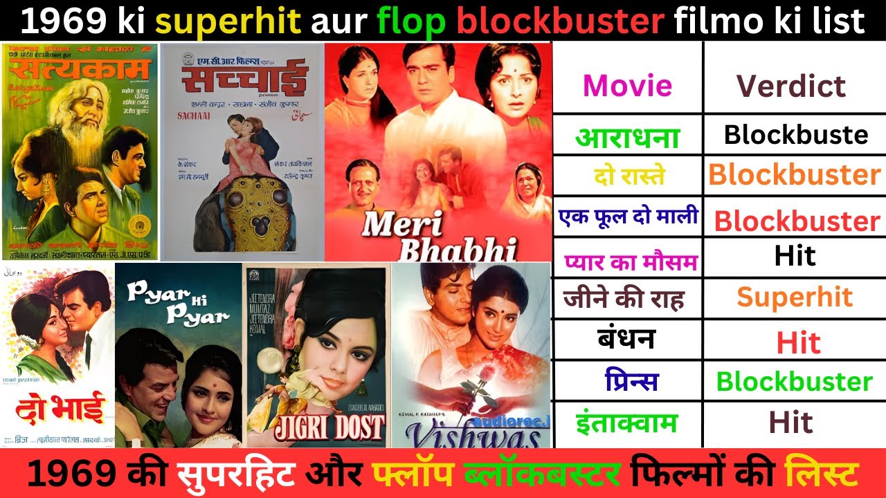 1969 superhit flop aur blockbuster filmo ki list/1969 सुपरहिट फ्लोप और ब्लॉकबस्टर फिल्मों कि लिस्ट  