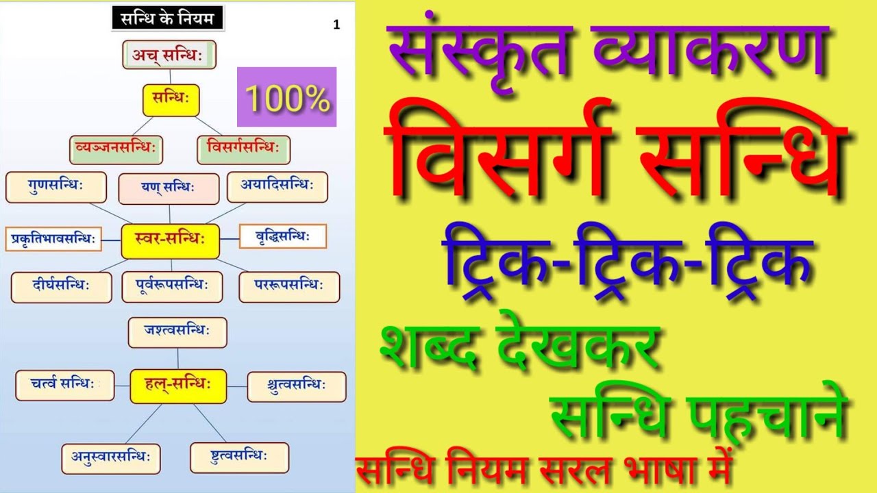 Sanskrit Sandhi | Visarg Sandhi Trick | Sanskrit Sandhi Trick | Sanskrit Sandhi Trick | Sanskrit ...