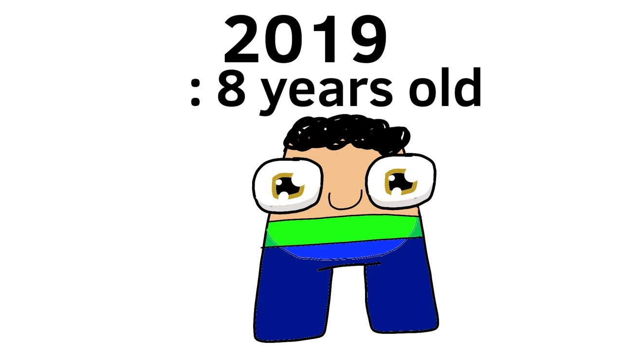 Evolution of Avery 2011-2026 in day: January 7th.