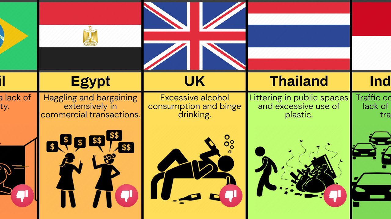 Comparison: Bad Habit Of People From Different Countries
