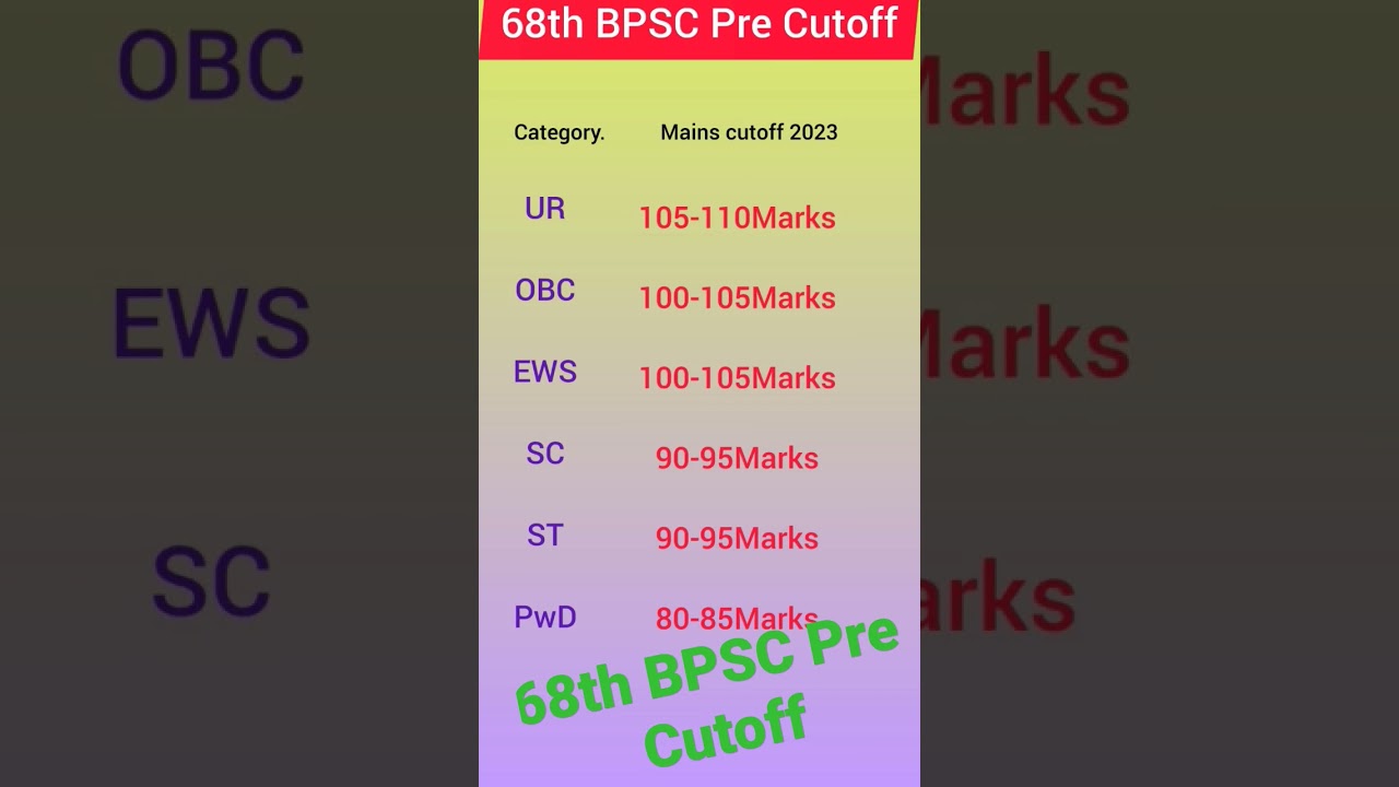 68th BPSC Pre Cutoff@Intelligenceguide
