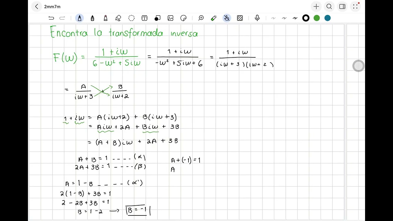 Transformada inversa de Fourier