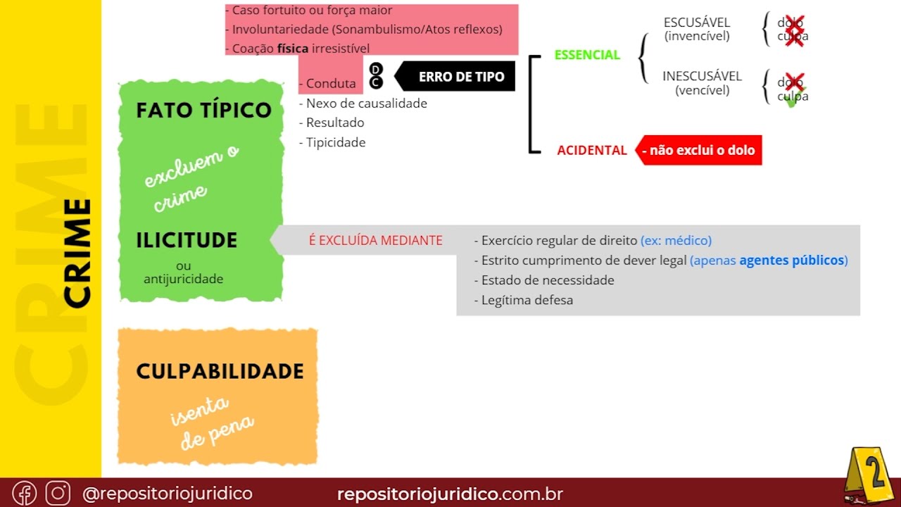 001 - Aula Teoria do Crime PDF + Questões
