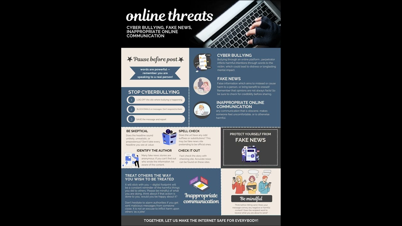 Online Threats Poster