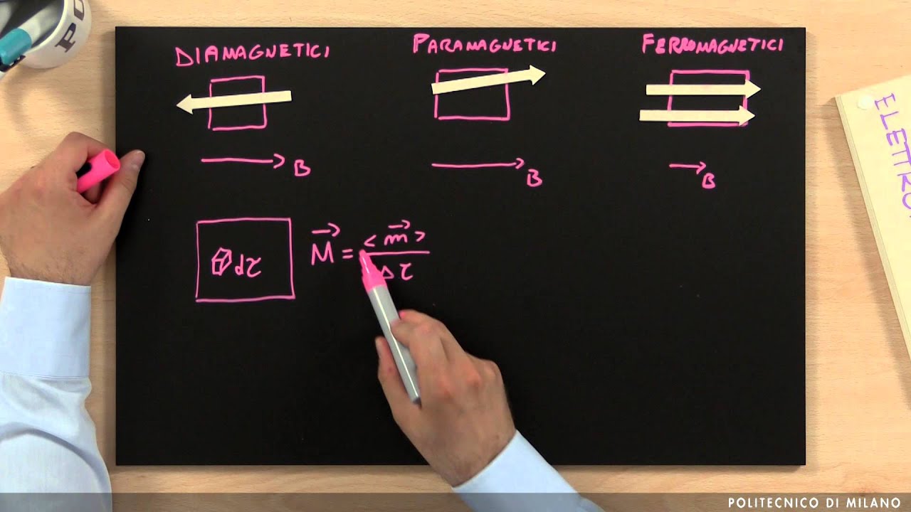 Materiali magnetici (Davide Contini)