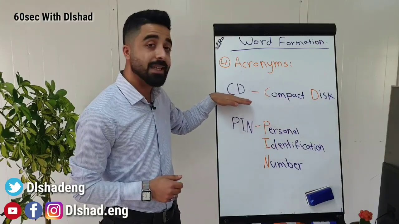 How New Words Created to English Language (Word Formation - Acronyms)