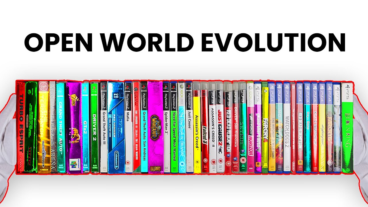 Evolution of Open World Games (1982-2023)