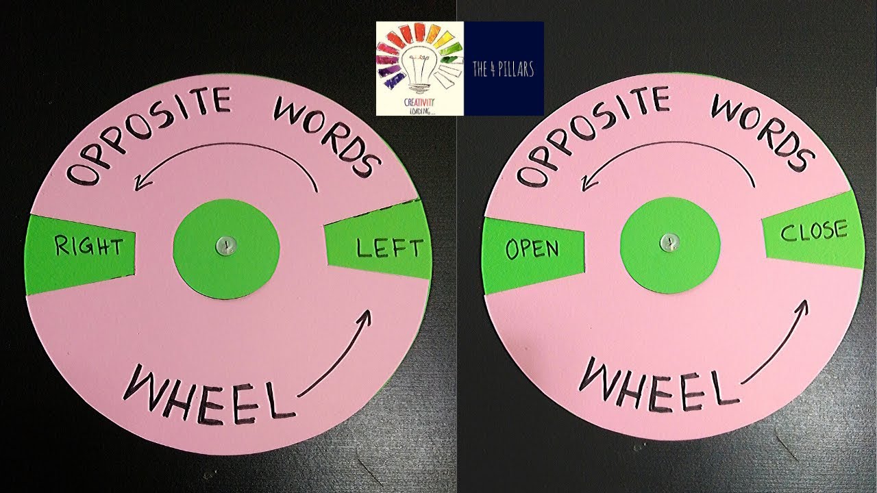 English TLM Working Model | English Opposite Words Model | English Working Model | The4Pillars