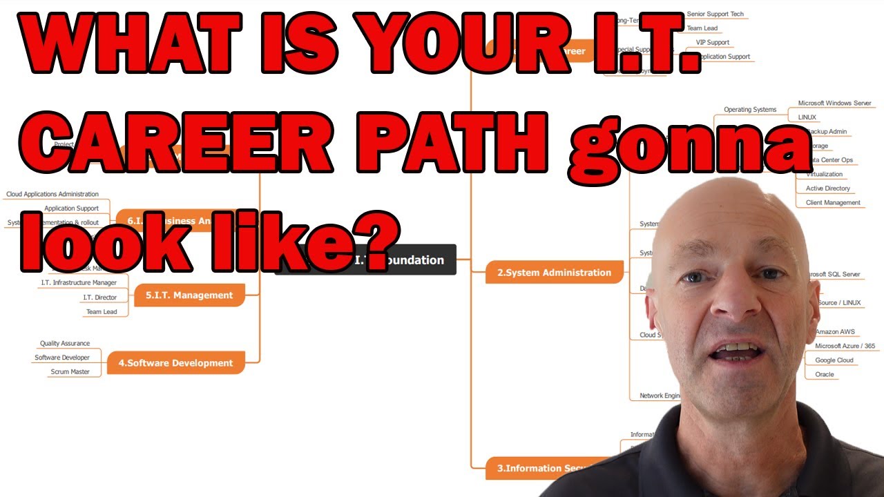 I.T. CAREER PATHS | TO THE HELP DESK AND BEYOND