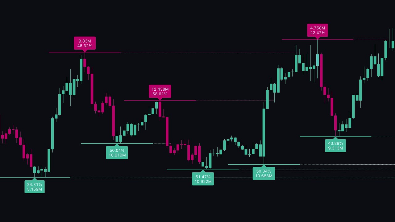 Insane Trade Entries With This FREE Indicator!