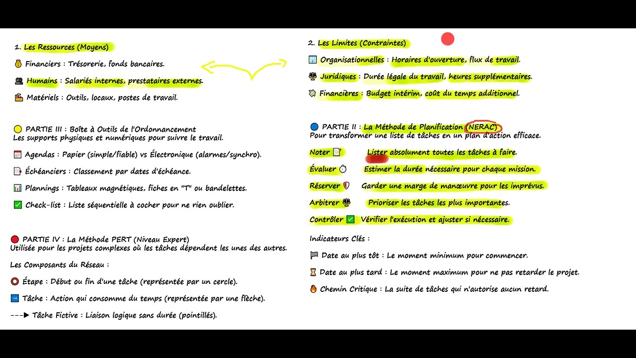 Gestion du temps - 1 BAC SEG