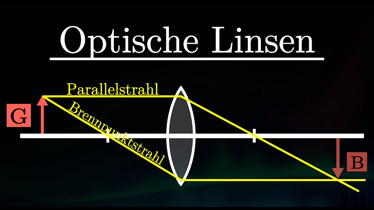 Optische Linsen - Bildkonstruktion & Strahlengang (Physik)