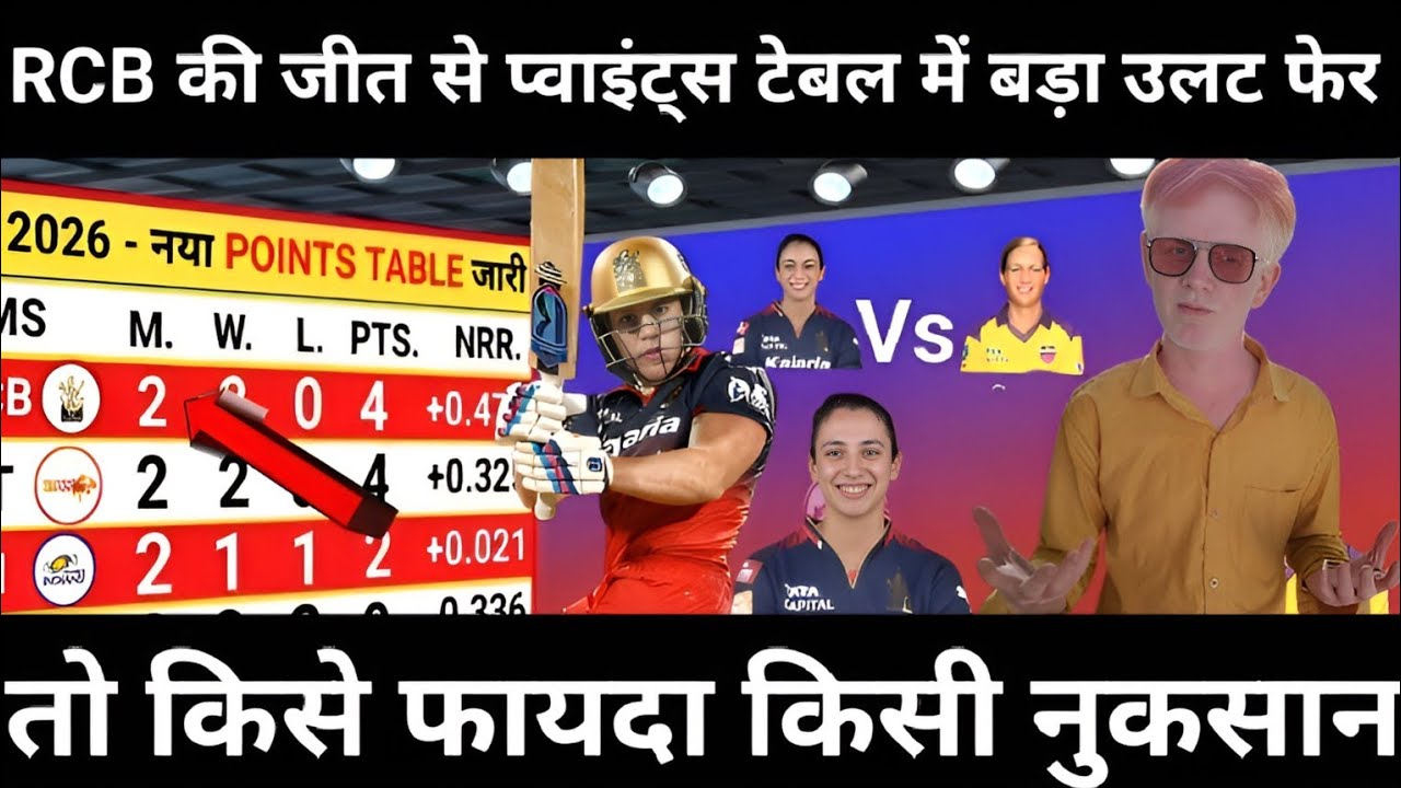RCB की धमाकेदार जीत 🔥 UPL 2026 Points Table में बड़ा बदलाव | RCB vs UP Warriorz