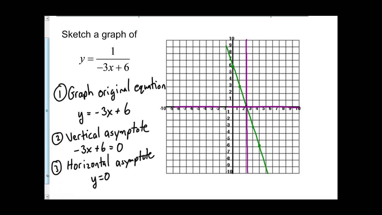 Reciprocal Functions - Linear