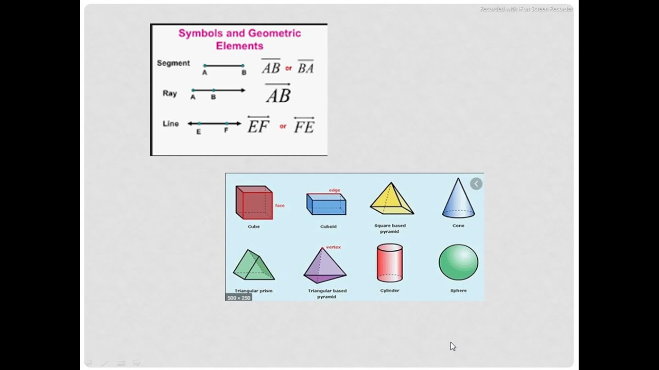 Objective to teach Algebra, Geomtry, Trigonometry in mathematics (Pedagogy of Mathematics)
